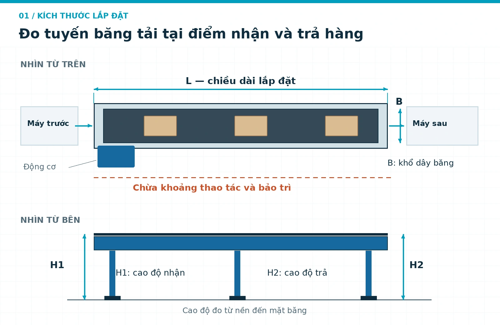 Sơ đồ chiều dài L, khổ dây B và cao độ nhận trả H1 H2 của băng tải