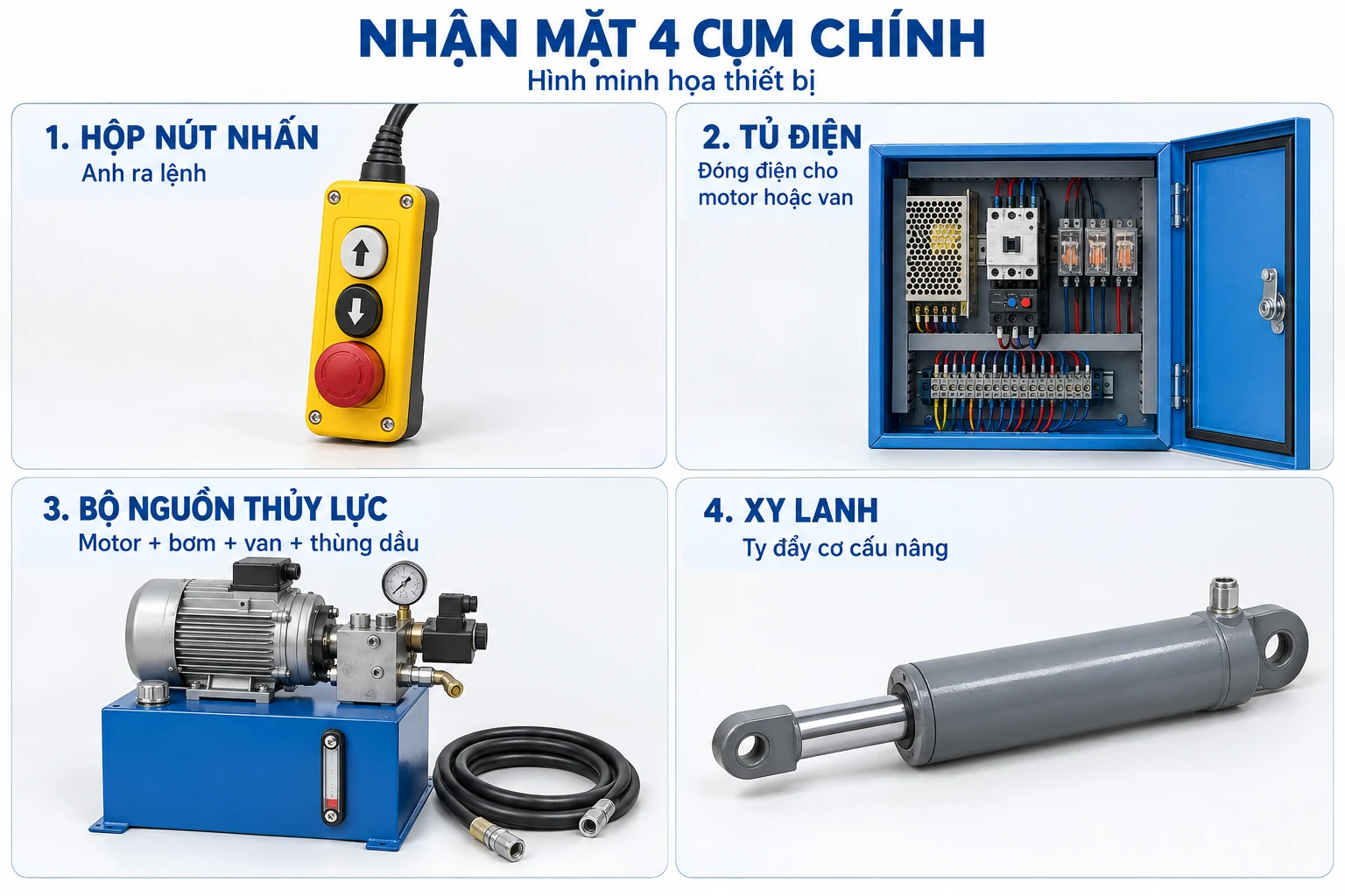 Hộp nút nhấn, tủ điện, nguồn thủy lực và xi lanh
